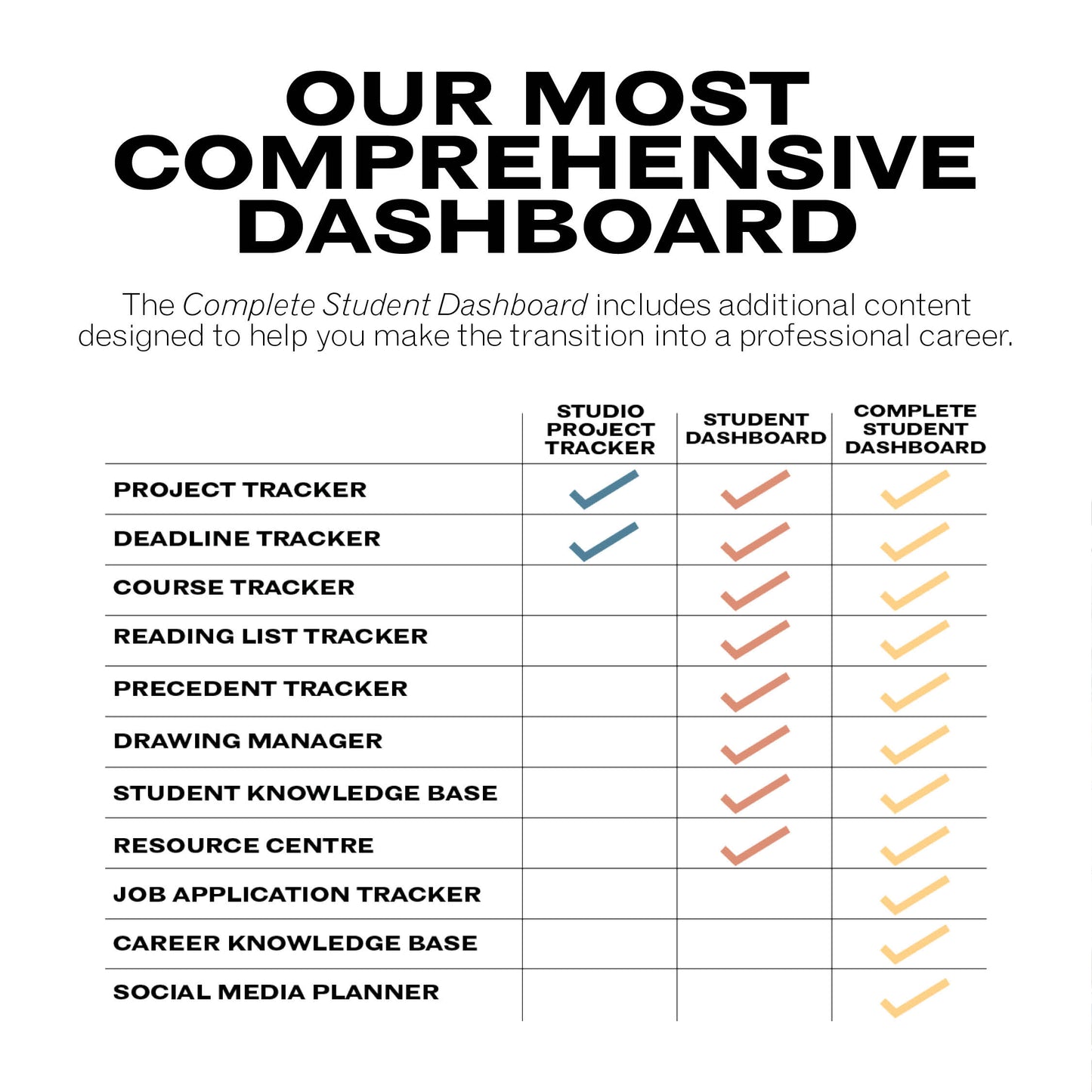 Complete Student Dashboard