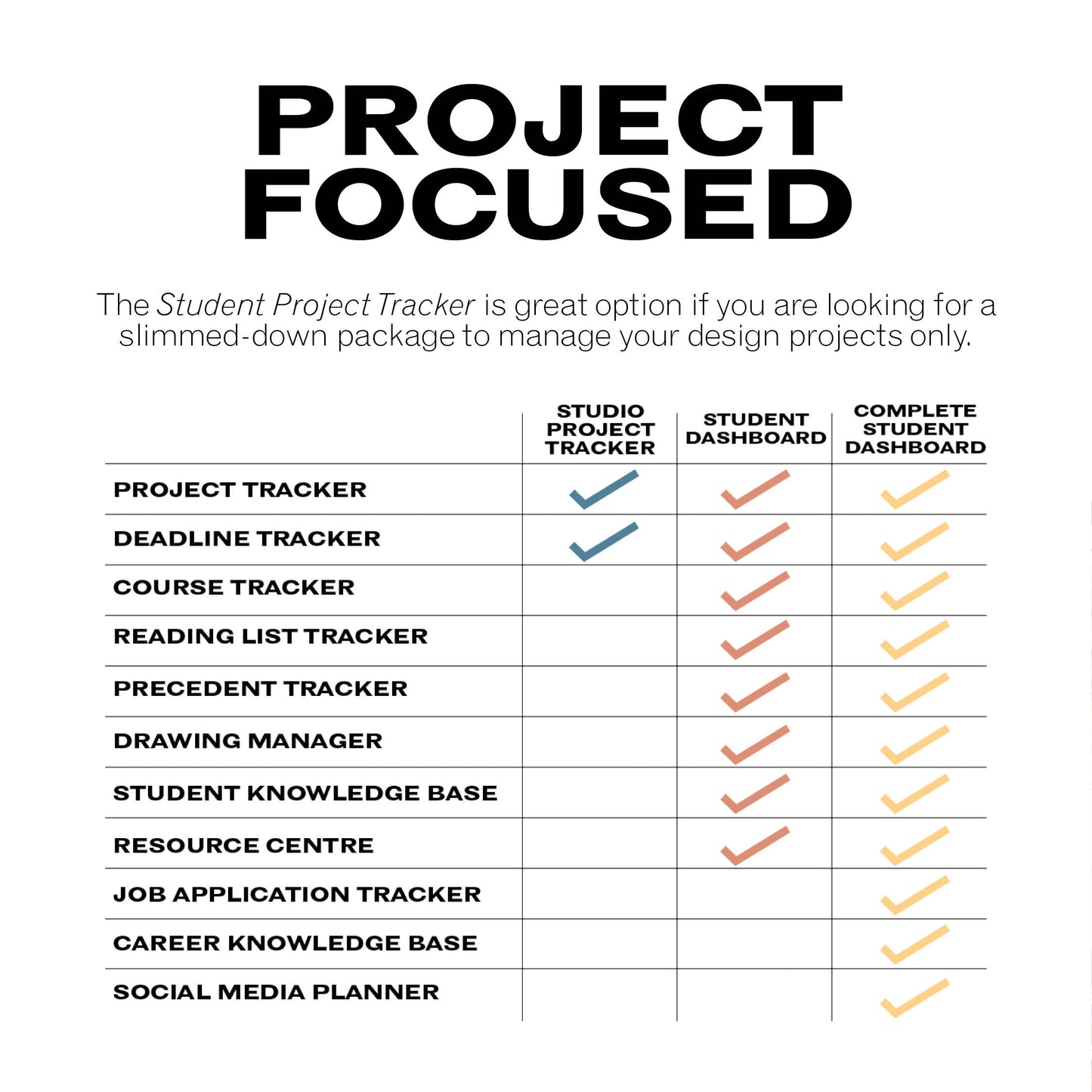Student Project Tracker